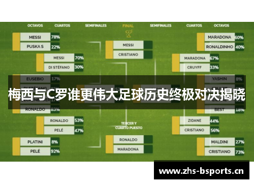 梅西与C罗谁更伟大足球历史终极对决揭晓